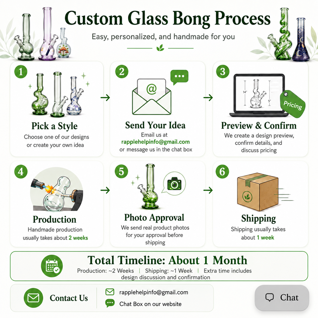 An infographic detailing the custom glass bong production process, featuring six numbered steps from picking a style to shipping, with illustrations of glass bongs, an email icon, a laptop, a camera, and a shipping box. The infographic is branded with the text 'Custom Glass Bong Process' and includes contact information and a chat button at the bottom.