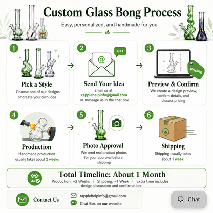 Custom Glass Bong – Personalized Handmade Glass BongAn infographic detailing the custom glass bong production process, featuring six numbered steps from picking a style to shipping, with illustrations of glass bongs, an email icon, a laptop, a camera, and a shipping box. The infographic is branded with the text 'Custom Glass Bong Process' and includes contact information and a chat button at the bottom.
